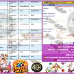 VIP4DP JACKPOT PRAGMATIC GATES OF OLYMPUS SUPER SCATTER Rp.10.000.000,- LUNAS