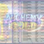 VEGAS6D JACKPOT PGSOFT ALCHEMY GOLD Rp.10.000.000,- LUNAS