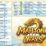 VEGAS6D JACKPOT PGSOFT MAHJONG WAYS Rp.30.000.000,- LUNAS