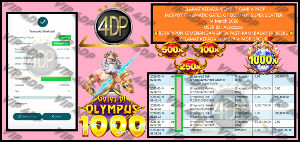 VIP4DP JACKPOT PRAGMATIC GATES OF OLYMPUS SUPER SCATTER Rp.11.000.000,- LUNAS