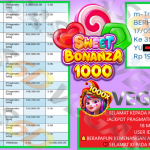 VEGAS6D JACKPOT PRAGMATIC SWEET BONANZA 1000 Rp.19.000.000,- LUNAS