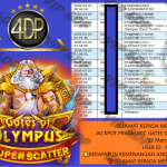 VIP4DP JACKPOT PRAGMATIC GATES OF OLYMPUS SUPER SCATTER Rp.16.000.000,- LUNAS