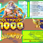 VICTORY4DP JACKPOT PRAGMATIC GATES OF OLYMPUS 1000 Rp.15.000.000,- LUNAS