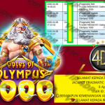 VIP4DP JACKPOT PRAGMATIC GATES OF OLYMPUS 1000 Rp10.000.000,- LUNAS