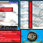 VIP4DP JACKPOT PRAGMATIC GATES OF OLYMPUS SUPER SCATTER Rp 15.000.000,- LUNAS