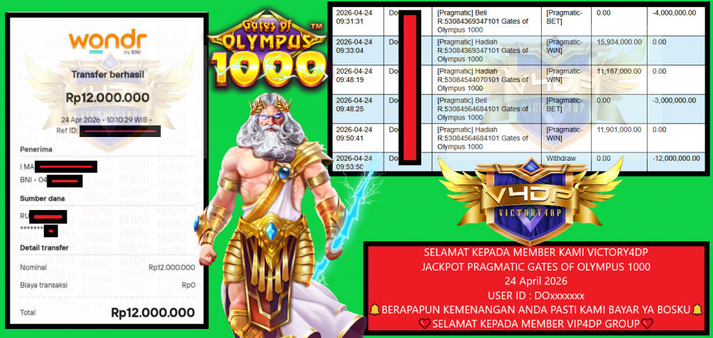 VICTORY4DP JACKPOT PRAGMATIC GATES OF OLYMPUS 1000 Rp 12.000.000,- LUNAS