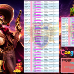 VICTORY4DP JACKPOT PG SOFT ”WILD BANDITO” Rp16.000.000,- LUNAS